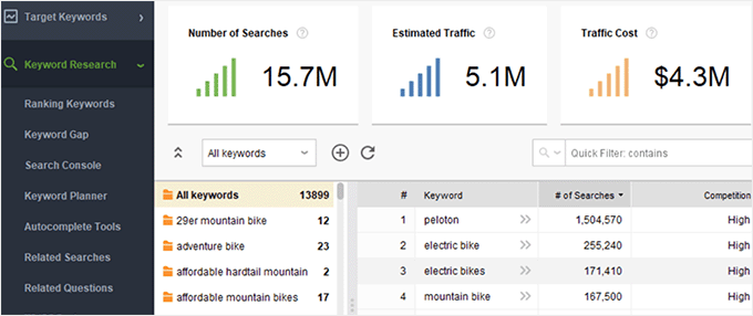 Overview of Keyword Research dashboard in Rank Tracker by SEO Powersuite Overview of Keyword Research dashboard in Rank Tracker by SEO Powersuite