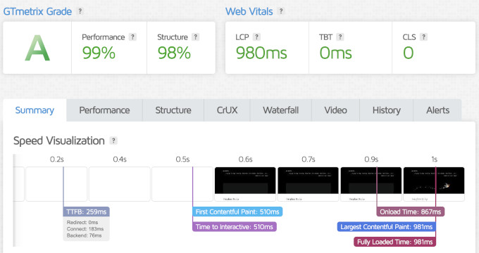 ScalaHosting speed test showing fully loaded time of 981 ms ScalaHosting speed test showing fully loaded time of 981 ms