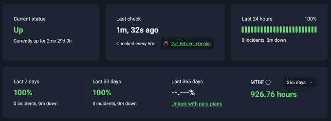 ScalaHosting uptime monitoring ScalaHosting uptime monitoring