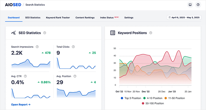 Search statistics dashboard in All in One SEO Search statistics dashboard in All in One SEO