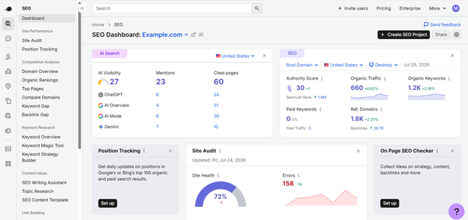 interfaccia semrush interfaccia semrush