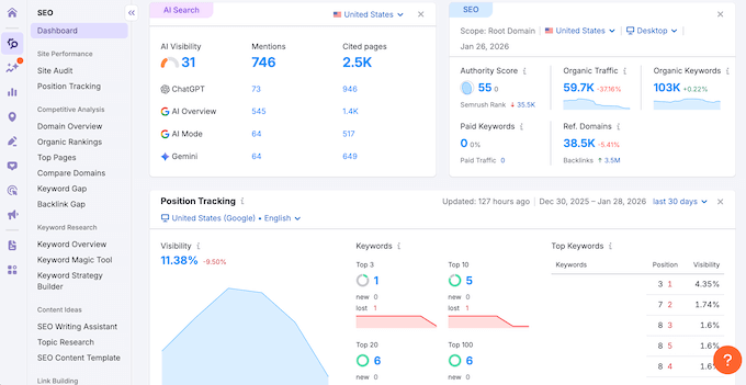 Semrush One-instrumentpanelen Semrush One-instrumentpanelen