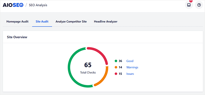 View your site overview score with AIOSEO View your site overview score with AIOSEO