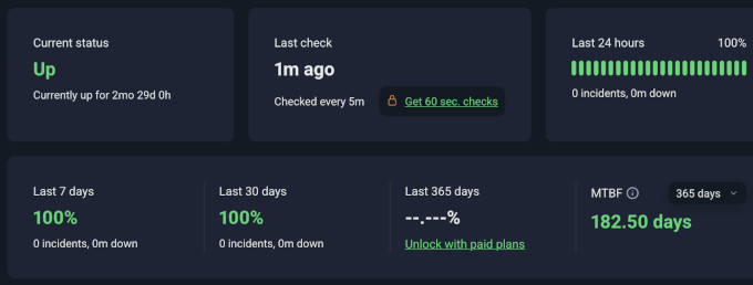 WordPress.com uptime monitoring WordPress.com uptime monitoring