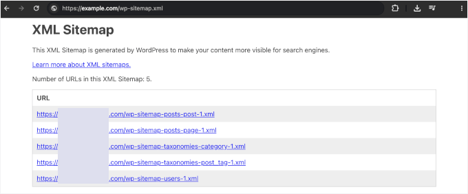 WordPress' default sitemap