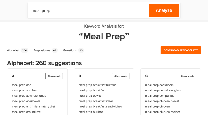 WPBeginner Keyword Generator Tool Results Example
