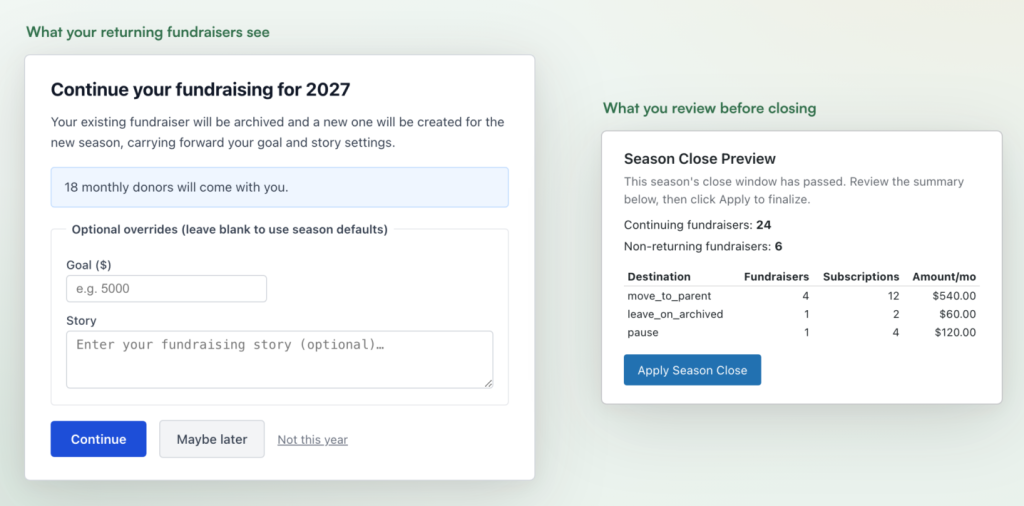 Charitable Ambassador seasons brings back fundraising campaigns along with fundraisers and donors for recurring campaigns Charitable Ambassador seasons brings back fundraising campaigns along with fundraisers and donors for recurring campaigns