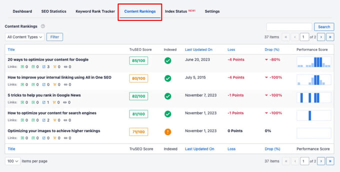 Content Rankings report in AIOSEO Content Rankings report in AIOSEO