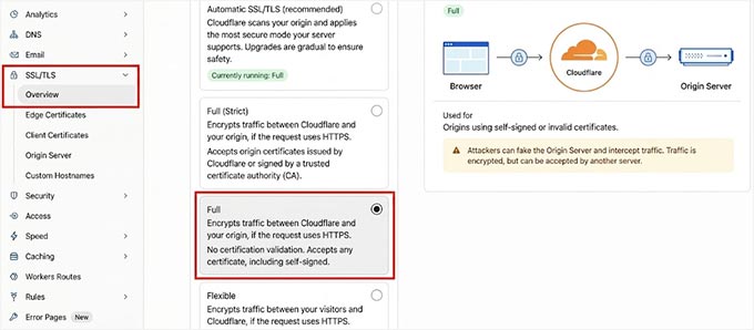 Configurați SSL-ul Cloudflare setându-l pe modul Full.