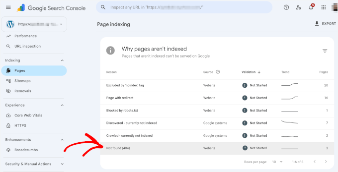 Picking 404 for Why pages aren't indexed in Google Search Console