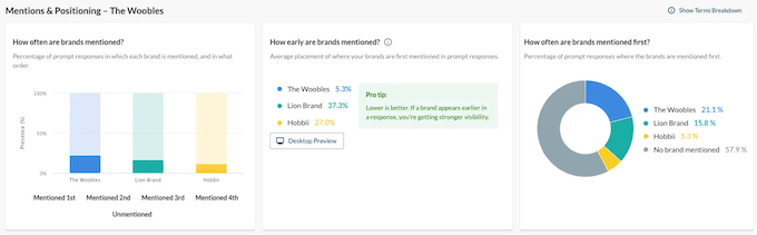 Moz's AI features Moz's AI features