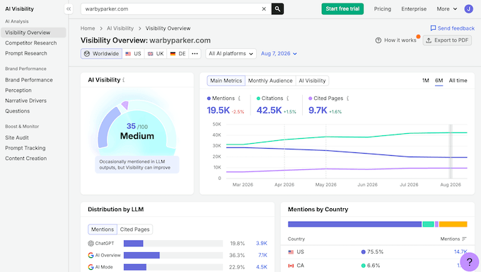 Semrush's AI Visibility dashboard Semrush's AI Visibility dashboard