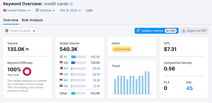 semrush keyword overview semrush keyword overview