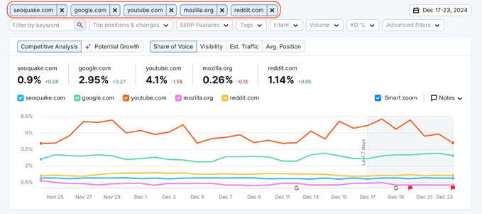 semrush-position-tracking semrush position tracking