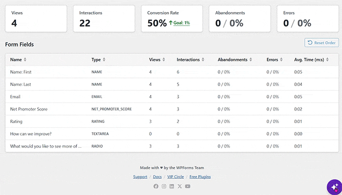 Use WPForms AI to understand survey analytics