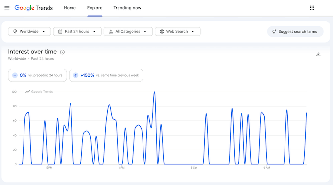 Bestseller von Amazon Nischennachfrage in Google Trends prüfen