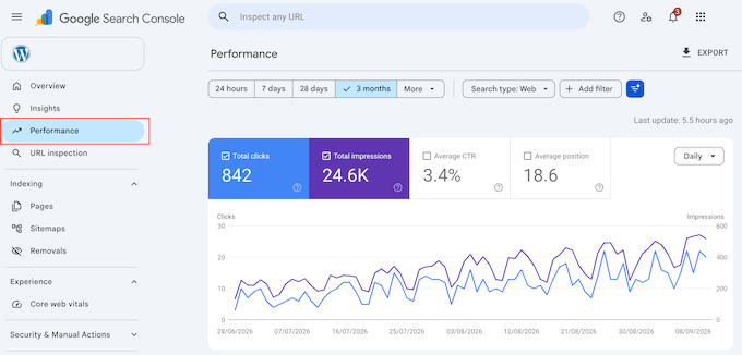 Google Search Console's performance report Google Search Console's performance report