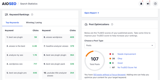 AIOSEO's keyword ranking report AIOSEO's keyword ranking report