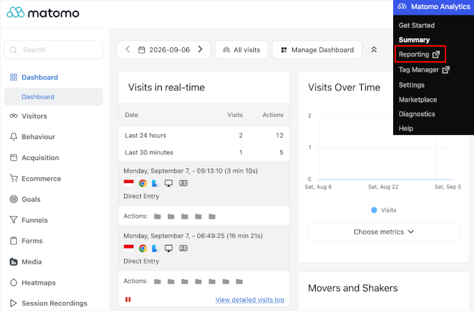 Dashboard di Matomo accessibile tramite l'amministrazione di WordPress Dashboard di Matomo accessibile tramite l'amministrazione di WordPress