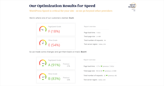 WP Buffs' performance optimization WP Buffs' performance optimization