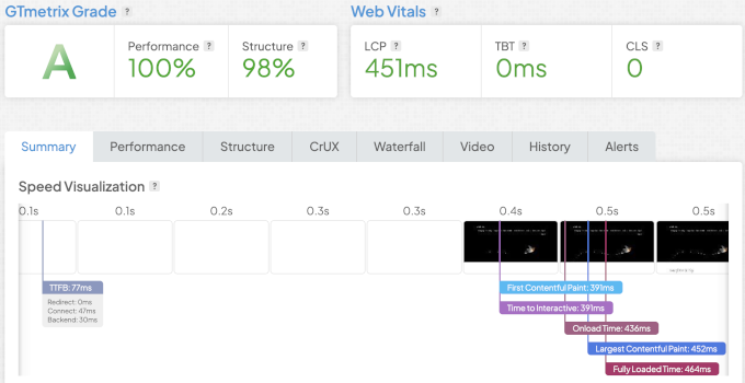 Résultat du test de vitesse DreamHost montrant un LCP de 451 ms
