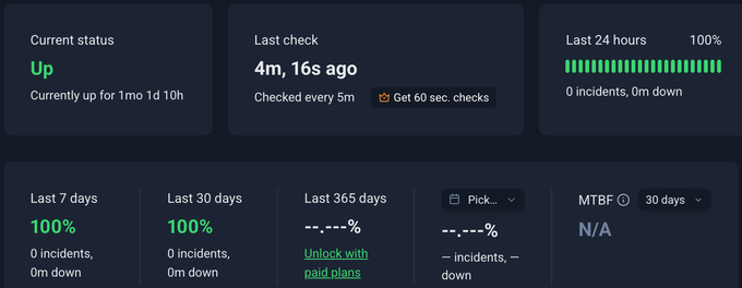Surveillance de la disponibilité de DreamHost