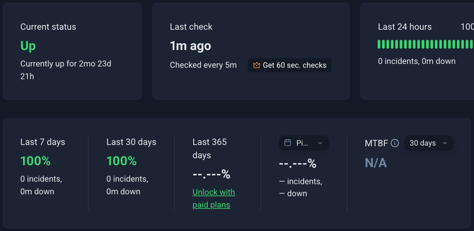 Résultat du test de disponibilité Hostinger