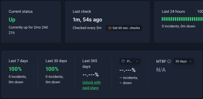Surveillance de la disponibilité de ScalaHosting