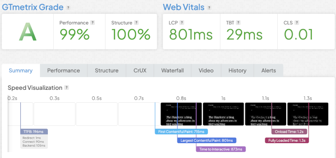 Test de vitesse WordPress.com montrant un LCP de 801 ms