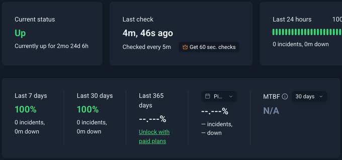 Surveillance de la disponibilité de WordPress.com